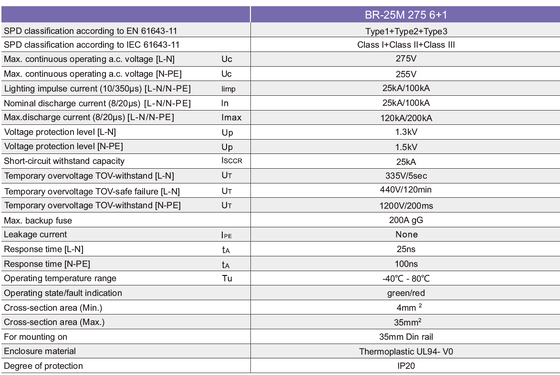 อุปกรณ์ป้องกันไฟกระชาก BR-25M 275 6+1 ชนิด 1+2 พร้อมการป้องกัน 25kA และโครงหุ้มเทอร์โมพลาสติก UL94-V0